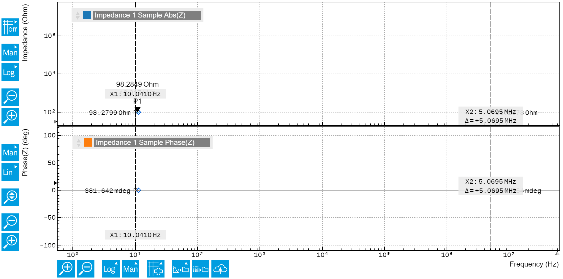 Nyquist and Bode plots in LabOne